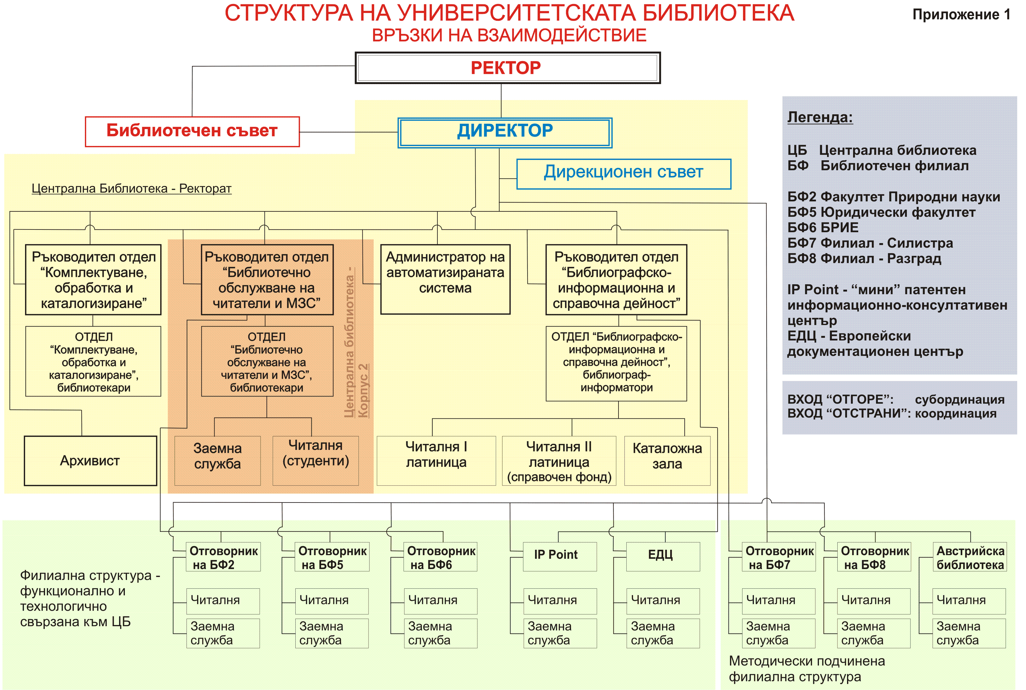 Структура библиотеки схема